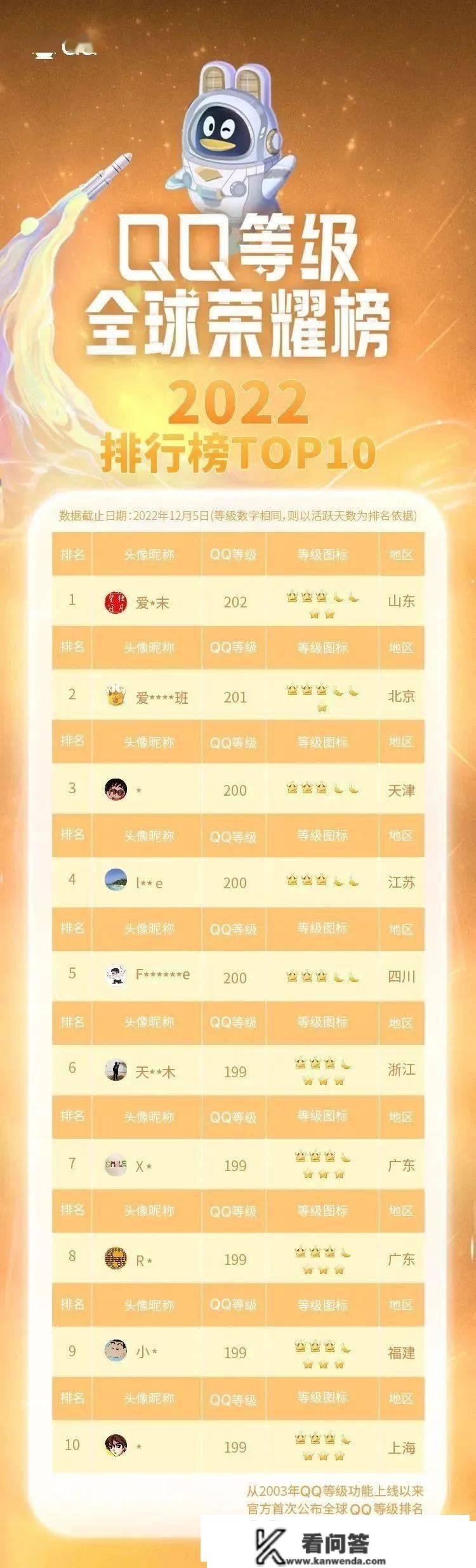 第一个注册QQ的人找到了！竟然不是马化腾？