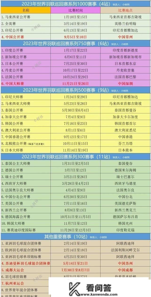 「保藏」最全2023年羽毛球赛事赛程方案表