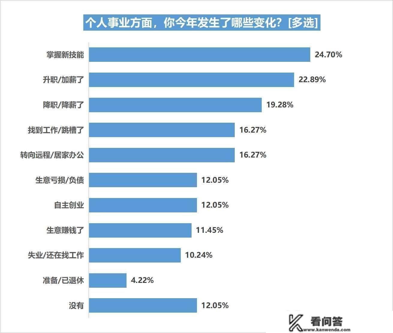 社会生活感知：六成受访者暗示去年过得幸福，过半更爱护保重家人