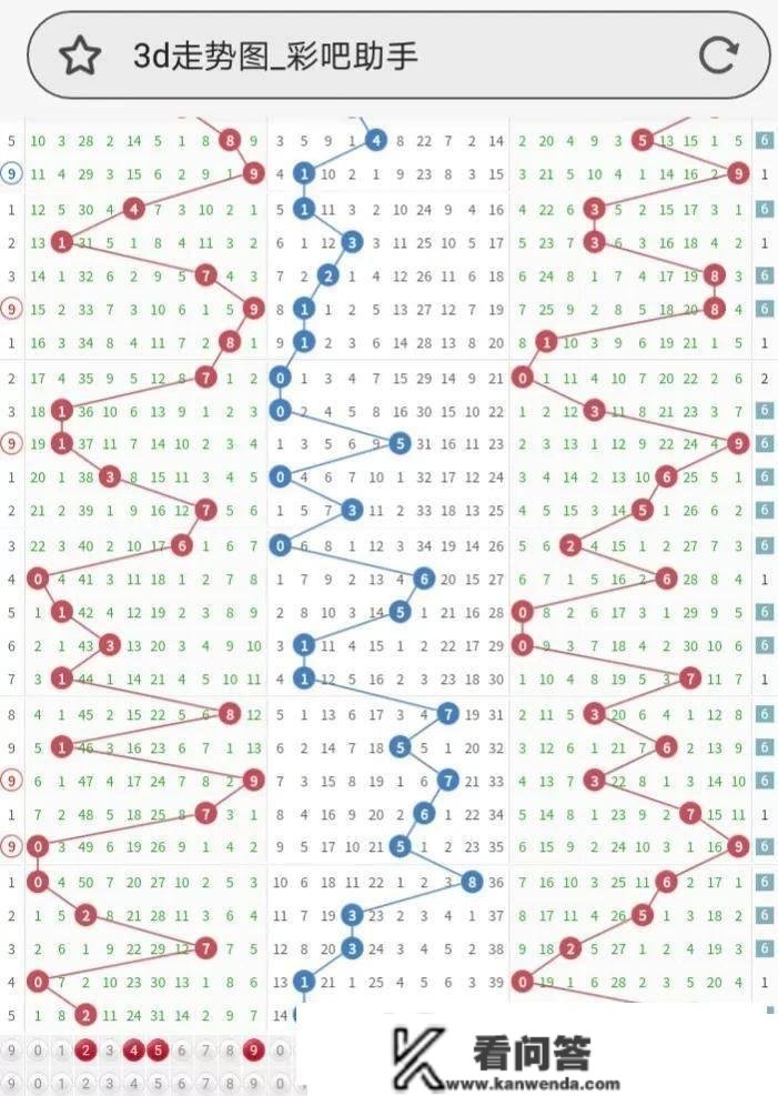 23065期：3d和值1尾，p3和值01