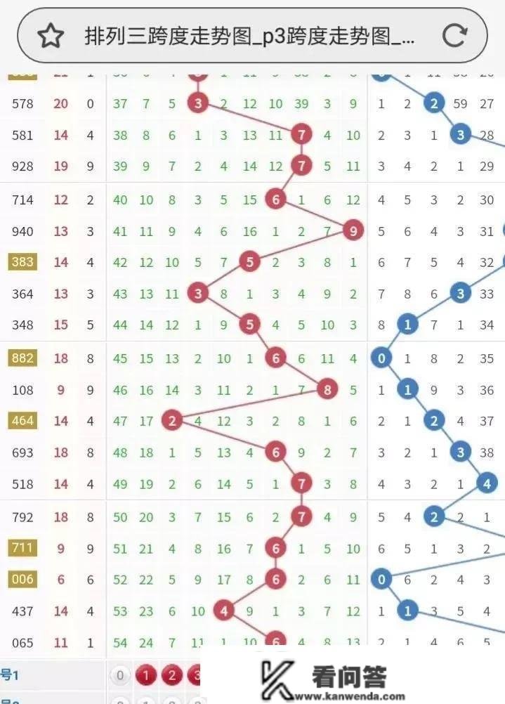 23065期：3d和值1尾，p3和值01