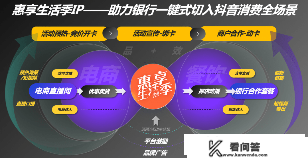 巨量引擎：安然银行信誉卡联袂抖音生活办事按下消费回暖“加速键”