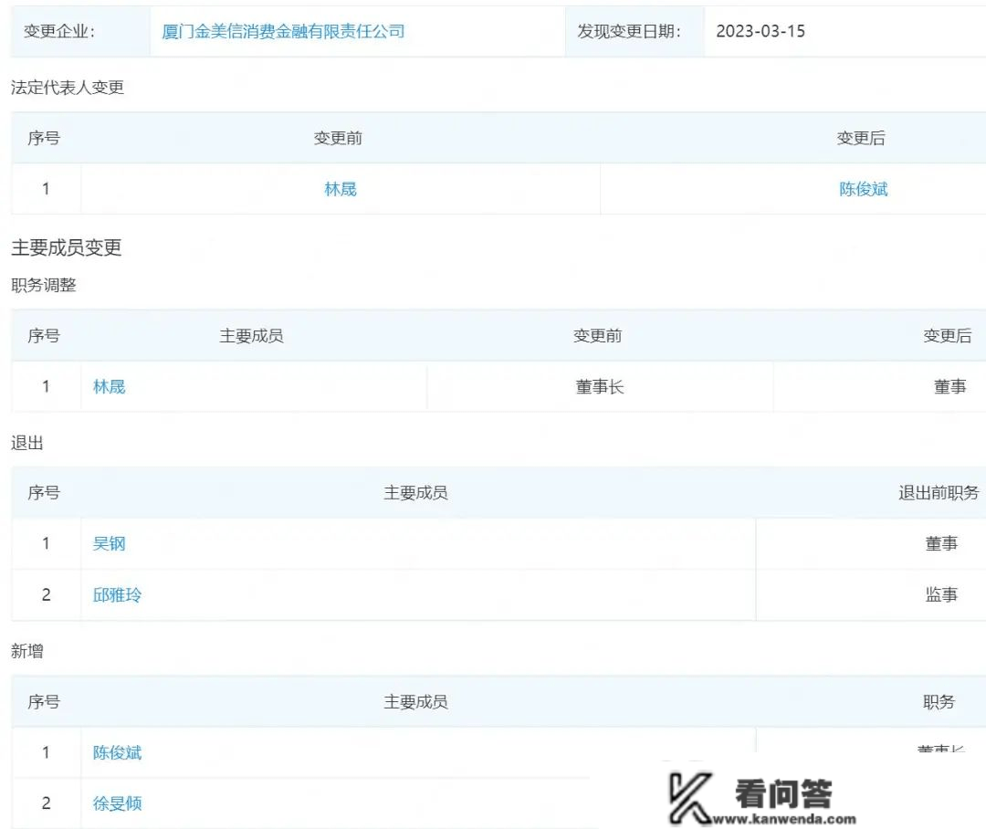 金美信消金发作工商变动