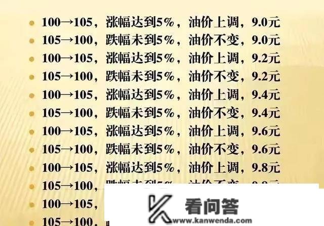 为何油价不断上涨？中石化被约谈本来不是因油价，油价还可能降？