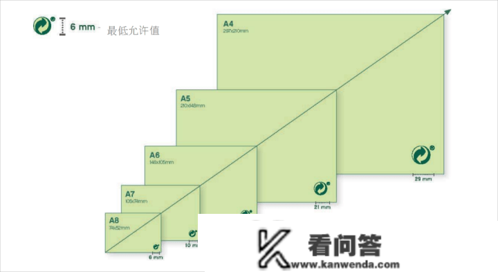 西班牙包拆法正式生效，谁需要注册？