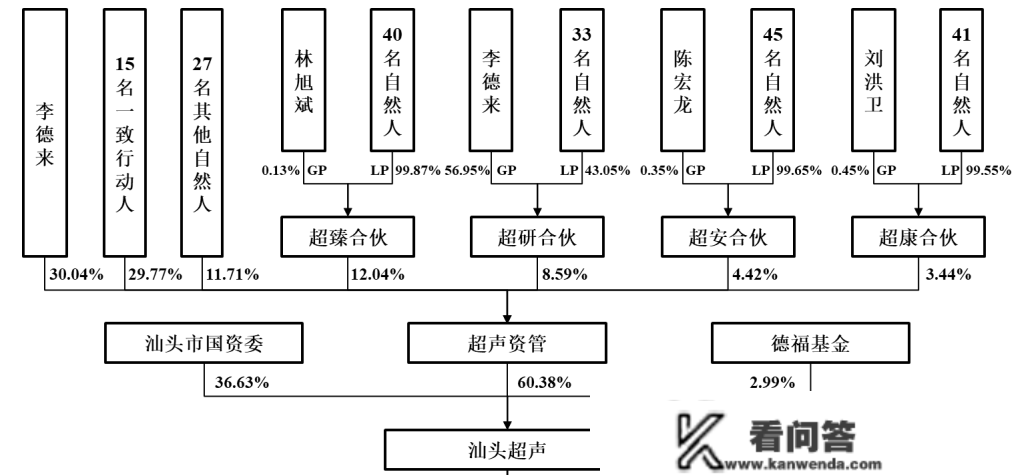 汕头超声IPO：屯房46套，实控人套现8600万