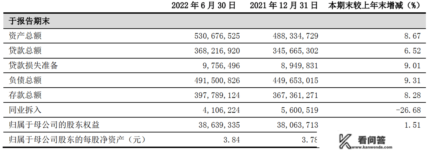 招行宿将执掌吉林银行力推零售变化，业绩恶化为打造吉林第一零售银行蒙上暗影