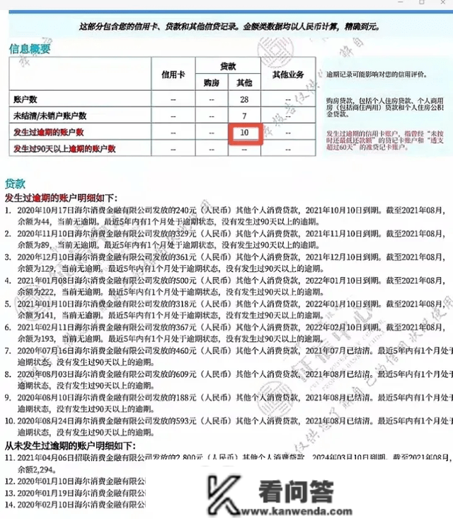 中源担保：征信上的哪些信息会影响日后贷款？