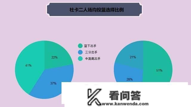 深度：进攻端同样是靠投篮吃饭，KD与小卡的素质区别在哪？