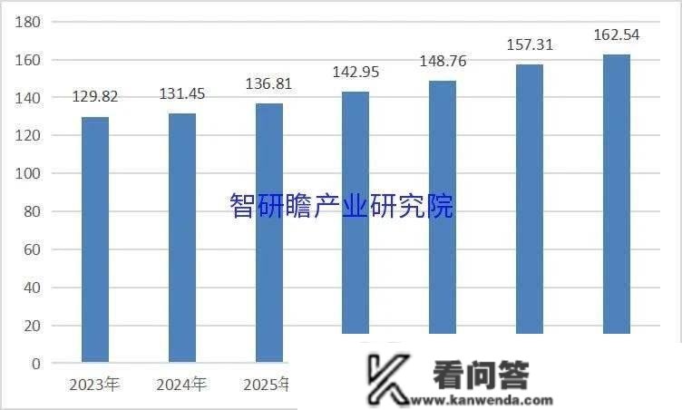 中国IC卡行业市场前瞻与投资战略规划阐发陈述