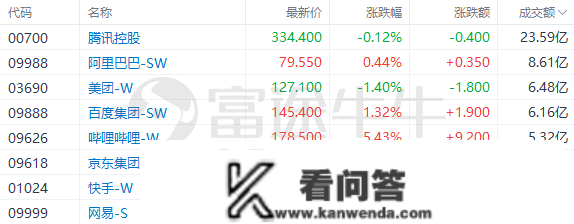 盘中速览 | 三大指数小幅上扬，汽车股、医药股涨幅居前，未来、药明生物均张超7%；游戏股走势分化