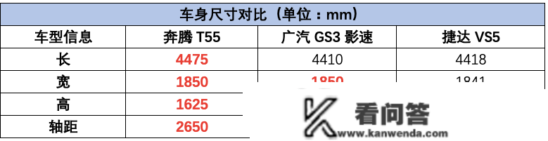 十万级SUV若何选，我保举的是奔驰T55