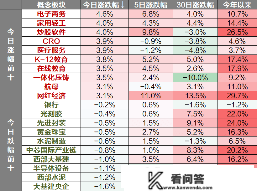 收评：三大指数反弹，北向资金持续7日加仓，医药、消费、赛道股集体走强-3/21