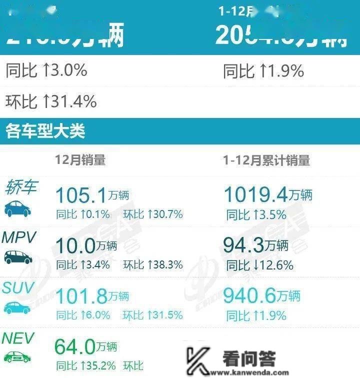 协会发布 | 2022年12月各品牌零售销量排名快报