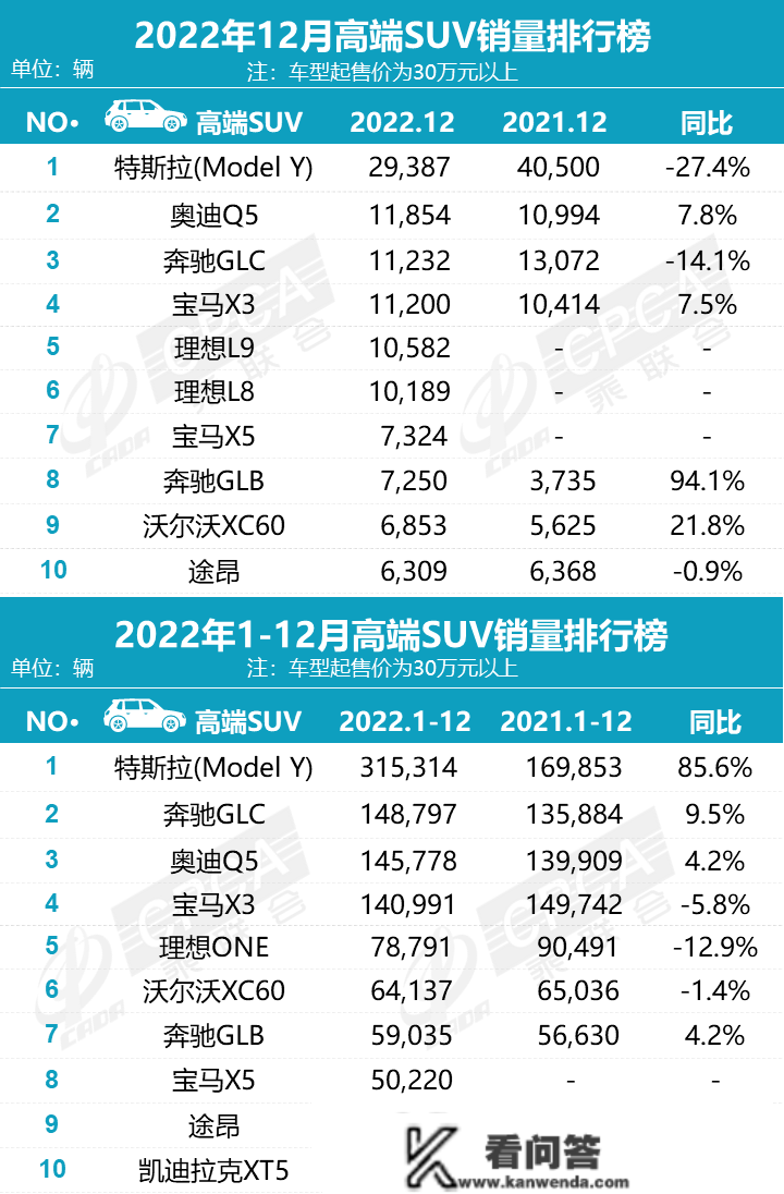 协会发布 | 2022年12月各品牌零售销量排名快报