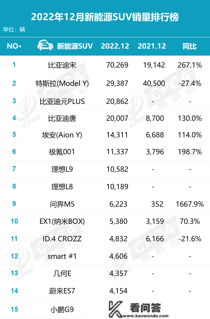 协会发布 | 2022年12月各品牌零售销量排名快报