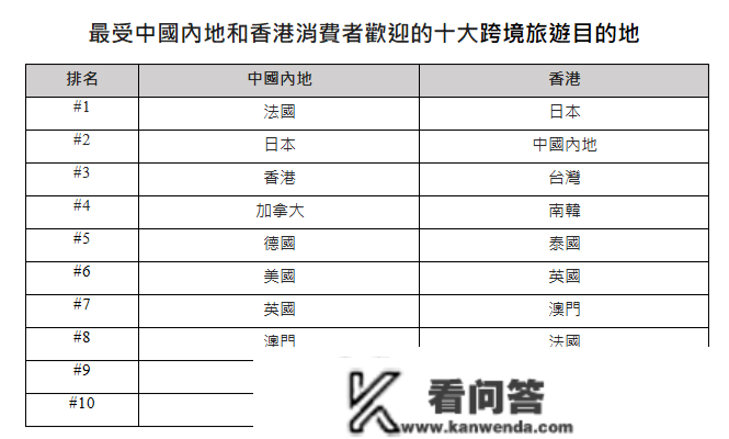 去澳门除了赌，还会做些什么？时代变！澳门赌城形象渐改变，旅客更偏心“饮饮食食”