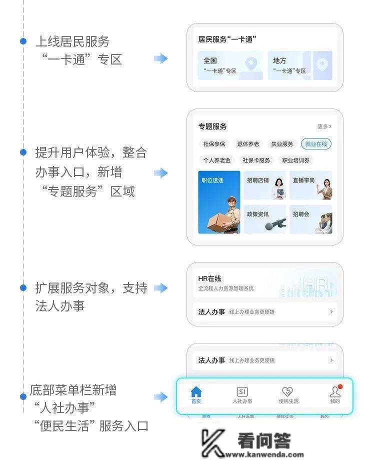 电子社保卡晋级啦！怎么用？怎么领？一图读懂→