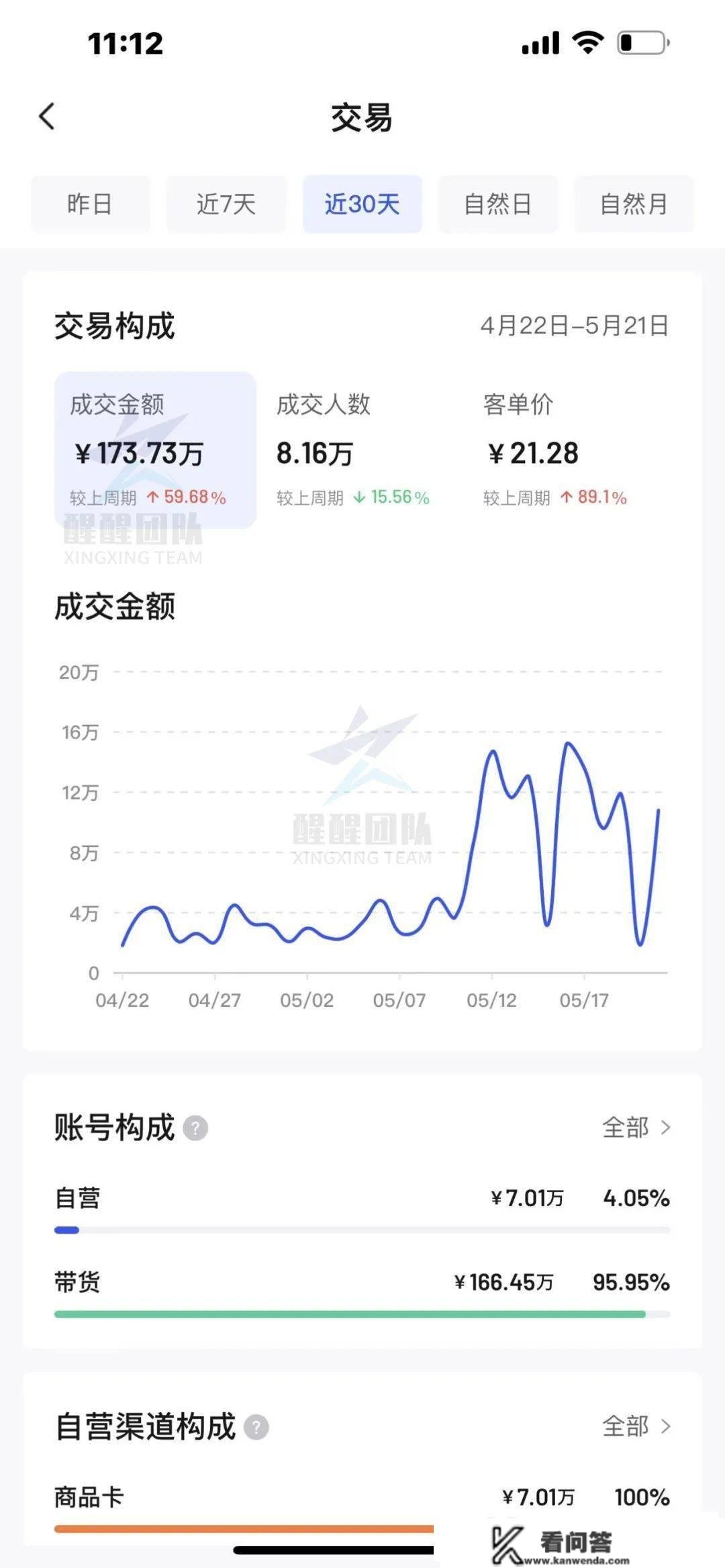 抖音小店怎么开通？抖音小店开通全流程及2个关键点，制止踩坑