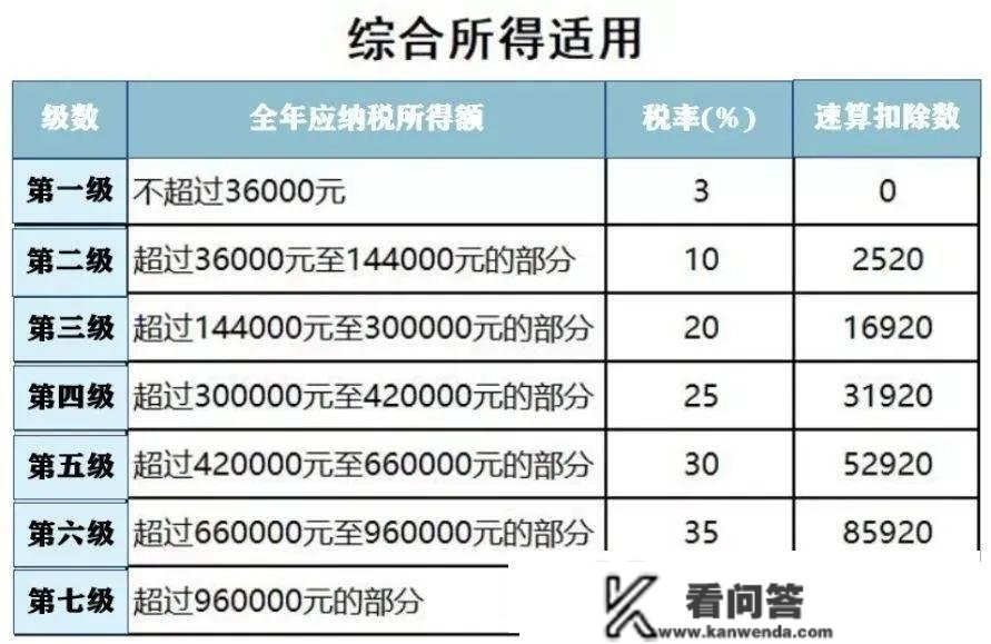 今日起，国度退钱啦！为什么有人退6000，有人补2000？