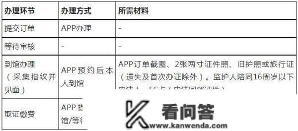 驻汉堡总领馆将对护照游览证申请人线下收罗生物信息