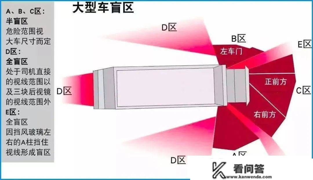 存眷学生骑行平安，那些事项请留意！！！