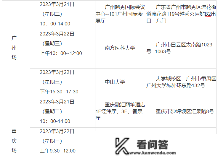 白沙黎族自治县2023年事业单元引进急需紧缺人才通知布告（第1号）