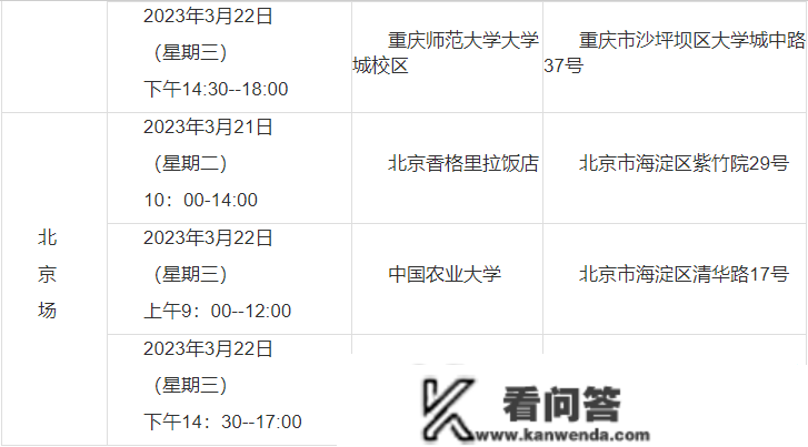 白沙黎族自治县2023年事业单元引进急需紧缺人才通知布告（第1号）