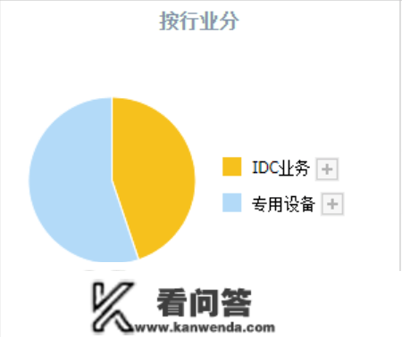 A股工业母机小龙头，兼具人工智能、数据中心，持续5年ROE大于10%