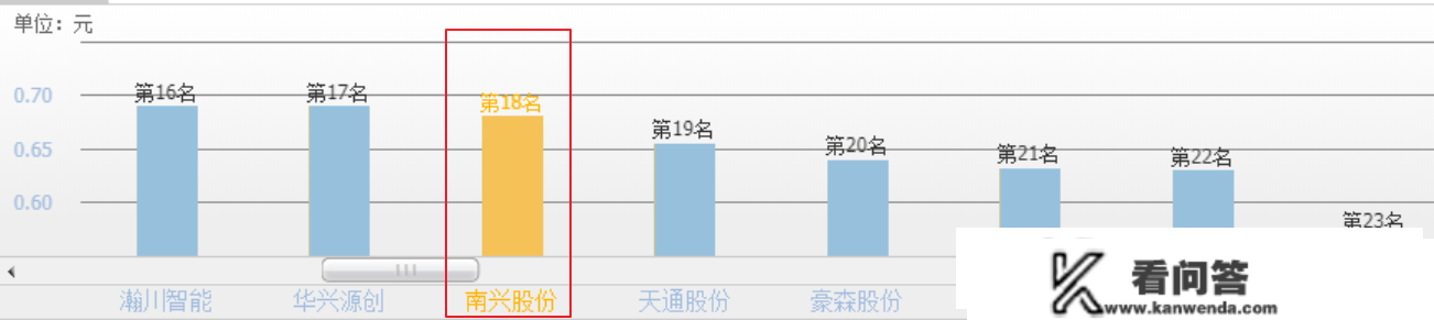 A股工业母机小龙头，兼具人工智能、数据中心，持续5年ROE大于10%