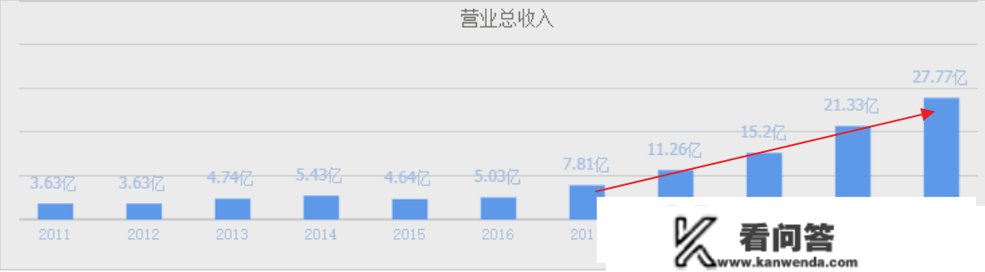 A股工业母机小龙头，兼具人工智能、数据中心，持续5年ROE大于10%