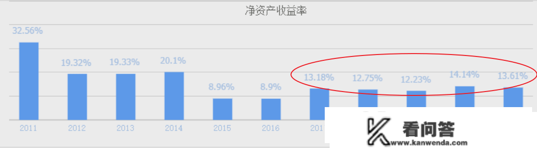 A股工业母机小龙头，兼具人工智能、数据中心，持续5年ROE大于10%