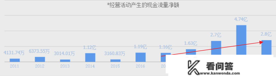 A股工业母机小龙头，兼具人工智能、数据中心，持续5年ROE大于10%