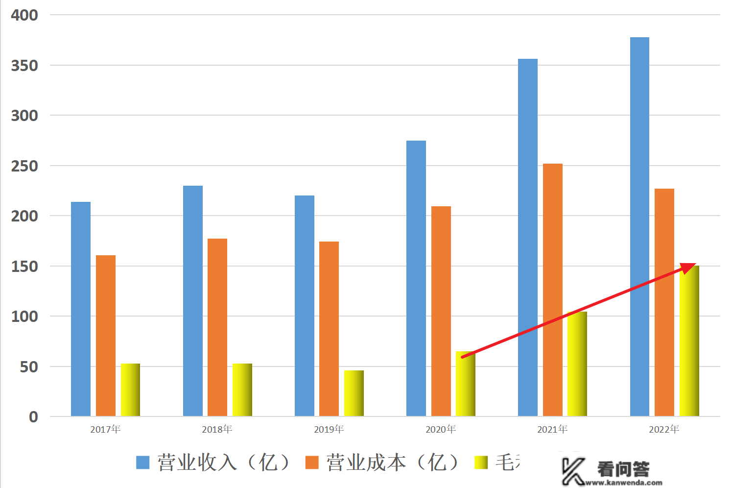 一文读懂中芯国际！它的核心合作优势到底在哪，凭什么大赚100亿