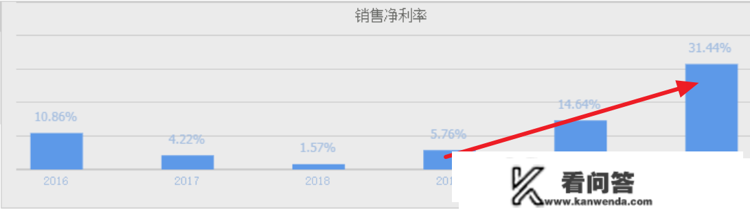 一文读懂中芯国际！它的核心合作优势到底在哪，凭什么大赚100亿