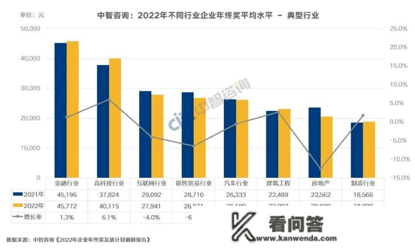 企业人均2.19万元!你的年末奖到达了预期吗