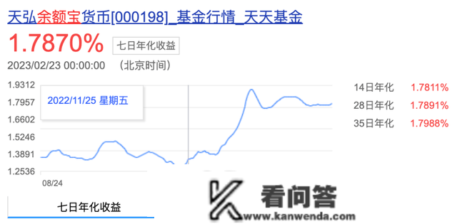 信号：余额宝，稳了！