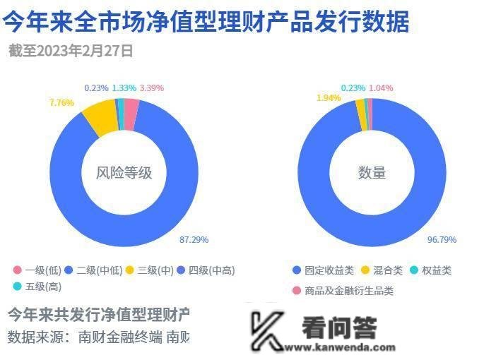 10只现金类产物近期七日年化收益跳张超2.2%！启事几何？丨机敏理财日报