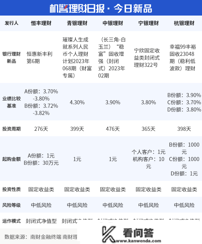 10只现金类产物近期七日年化收益跳张超2.2%！启事几何？丨机敏理财日报