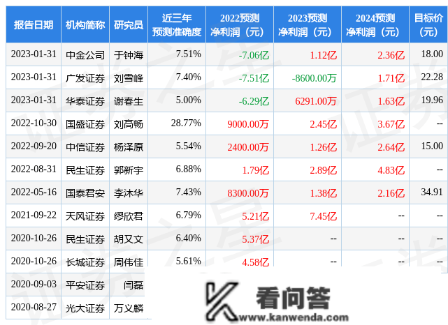 石基信息：南方基金、中信证券等多家机构于2月15日调研我司