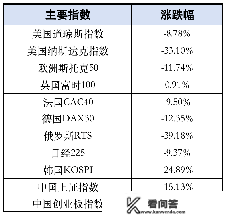 2022不会被忘记 但2023 我们将愈挫愈勇