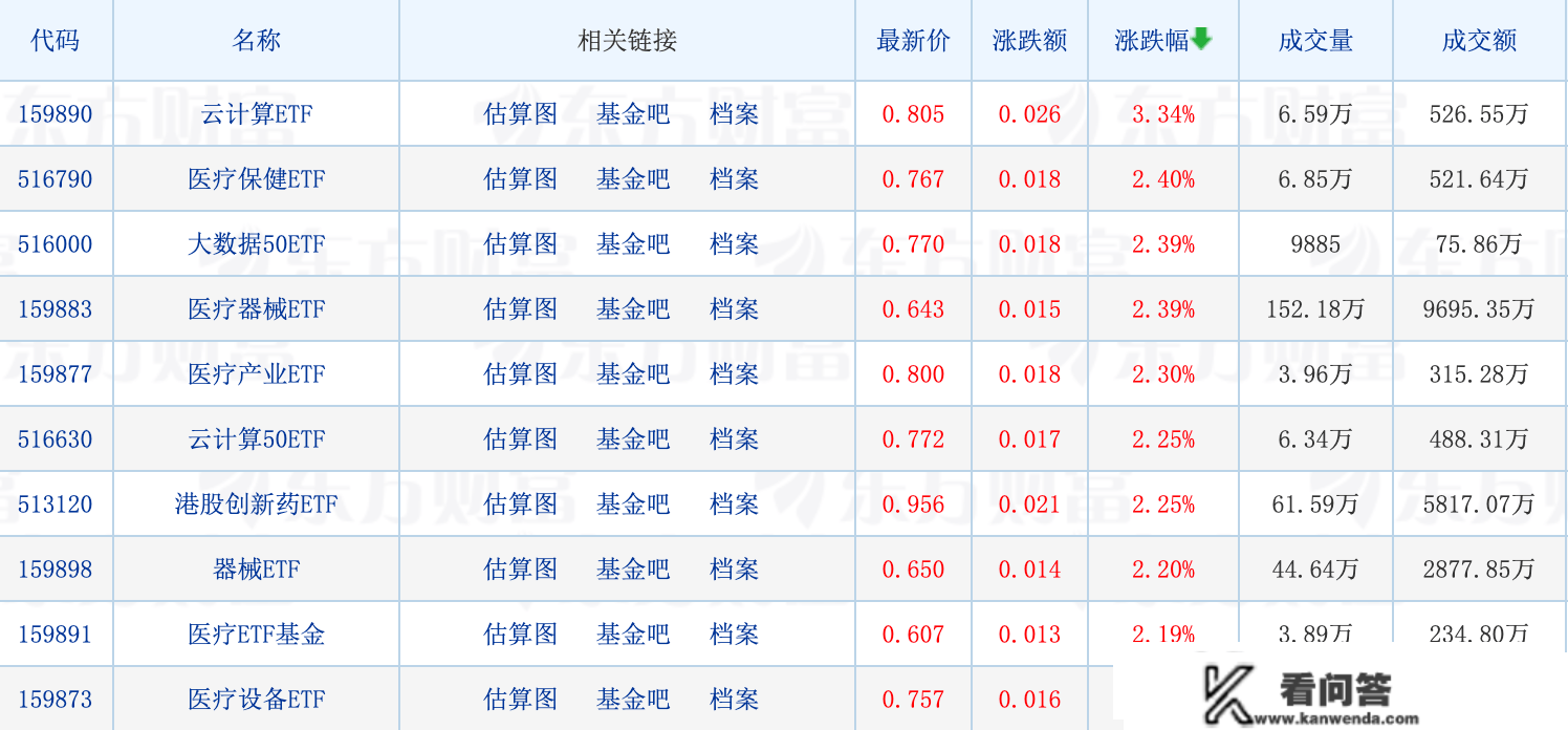 天赐良基日报第81期丨多只上海金ETF面对清盘风险；半导体ETF再度领跌；下周一存眷两只新发基金