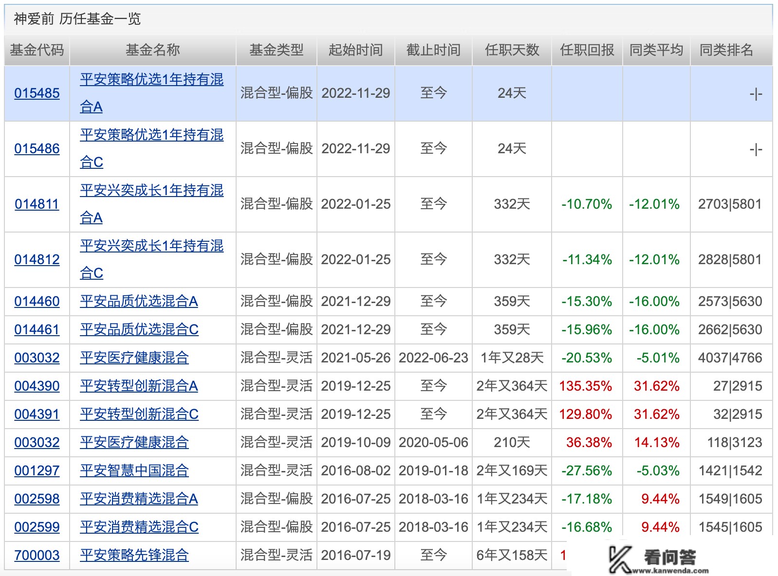 天赐良基日报第81期丨多只上海金ETF面对清盘风险；半导体ETF再度领跌；下周一存眷两只新发基金