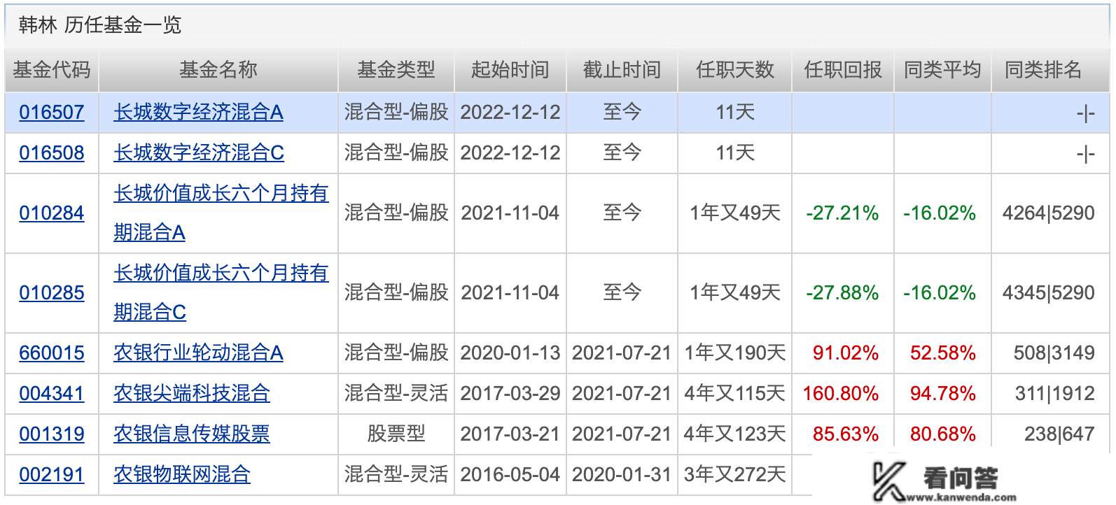 天赐良基日报第81期丨多只上海金ETF面对清盘风险；半导体ETF再度领跌；下周一存眷两只新发基金