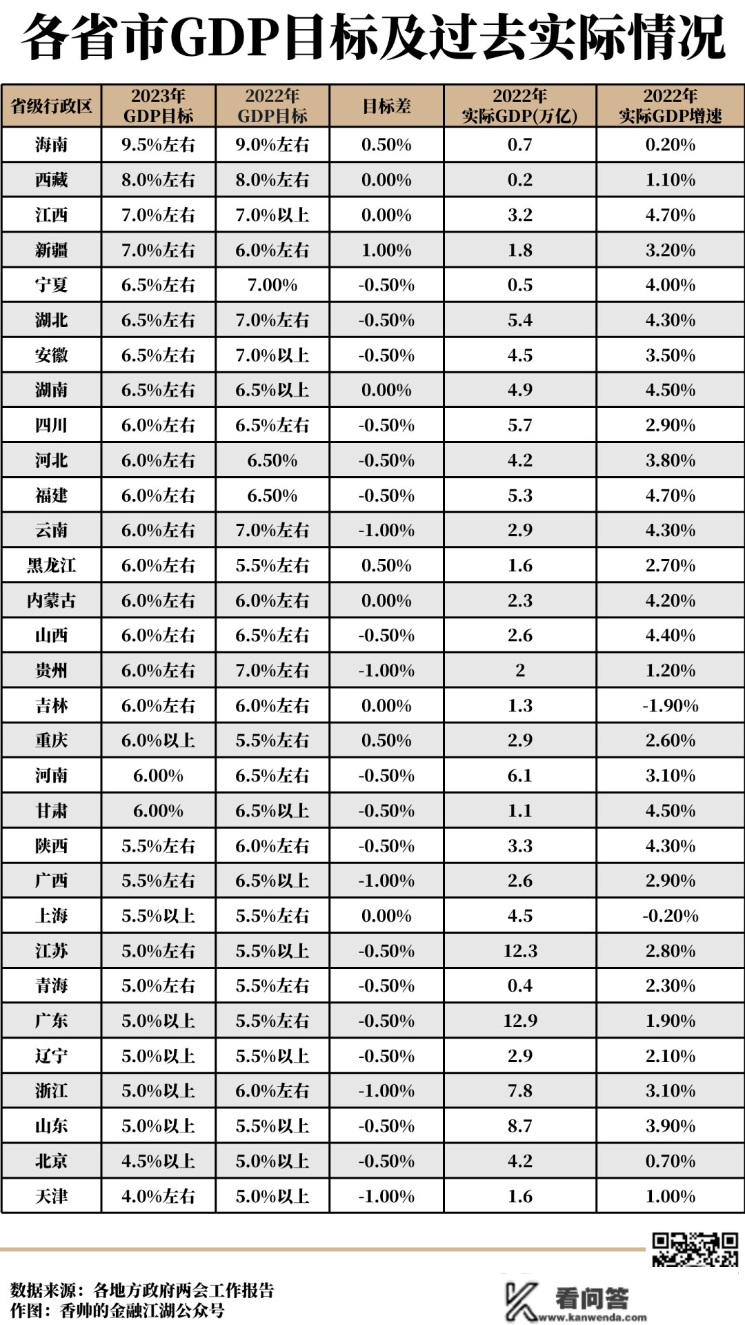 面试ChatGPT：各城市的财产时机在哪？