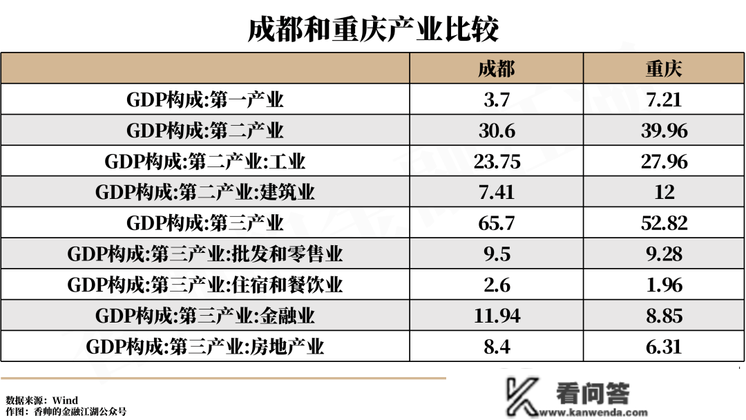 面试ChatGPT：各城市的财产时机在哪？