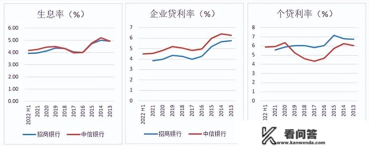 4个中信不如1个招行，中信银行差在哪了？