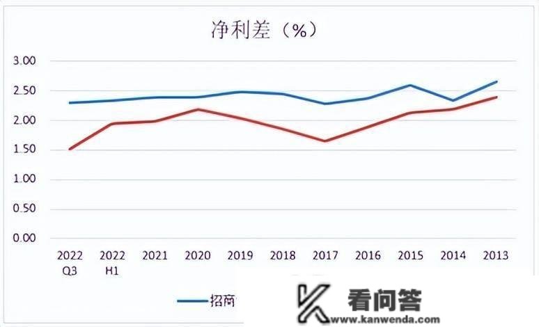 4个中信不如1个招行，中信银行差在哪了？