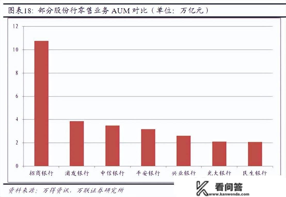 4个中信不如1个招行，中信银行差在哪了？