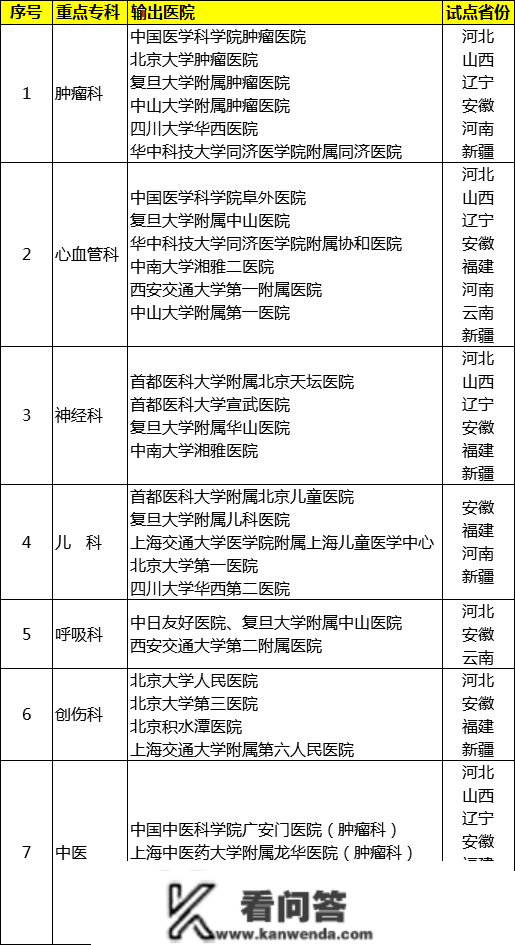 太原有哪些国度区域医疗中心，下一个在哪？